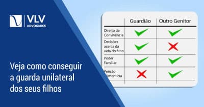 O que é guarda unilateral? Como dar entrada neste processo